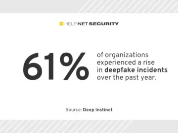 Cybersecurity pros change strategies to combat AI-powered threats Cybersecurity pros change strategies to combat AI-powered threats