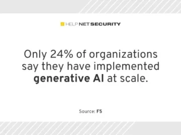 42% plan to use API security for AI data protection 42% plan to use API security for AI data protection