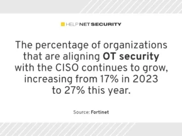 Improving OT cybersecurity remains a work in progress Improving OT cybersecurity remains a work in progress