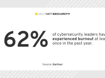 Why CISOs need to build cyber fault tolerance into their business Why CISOs need to build cyber fault tolerance into their business