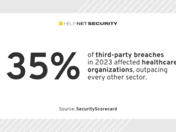 B+ security rating masks healthcare supply chain risks B+ security rating masks healthcare supply chain risks