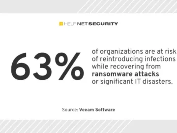 Cyber insurance isn’t the answer for ransom payments Cyber insurance isn't the answer for ransom payments