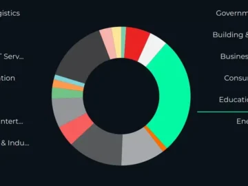 Cyberattacks in India 2024