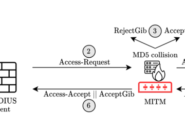 Blast-RADIUS Attack blast protocol