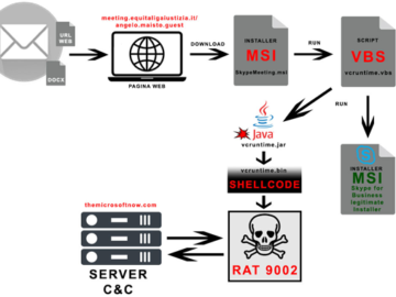 RAT Malware