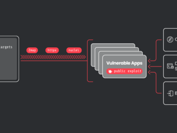 CrystalRay operations have scaled 10x to over 1,500 victims