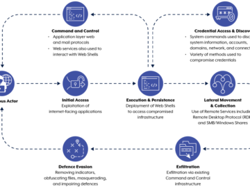 Cybersecurity agencies warn of China-linked APT40 's capabilities