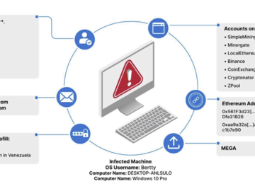 Dark Web Malware