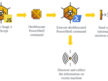 GootLoader Malware