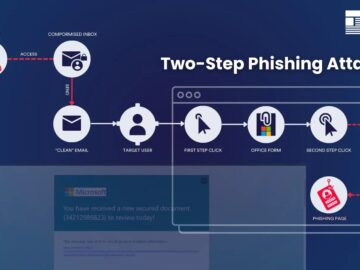 Two-Step Phishing Attacks