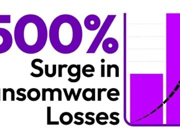 Ransomware Losses