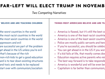 How the Far-left Will Elect Trump in November 2024