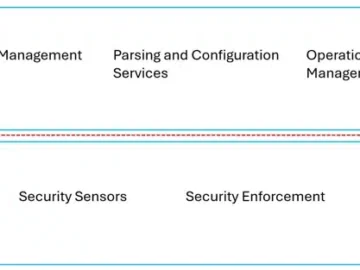 Windows security: Kernel-mode and user-mode functions