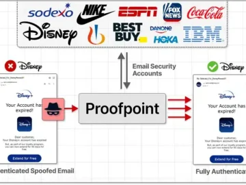 EchoSpoofing Campaign