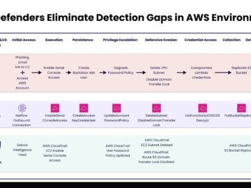 Researchers Detail on How Defenders Eliminate Detection in AWS