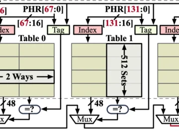 Indirector CPU Vulnerability 1