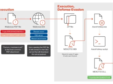 Mekotio Banking Trojan