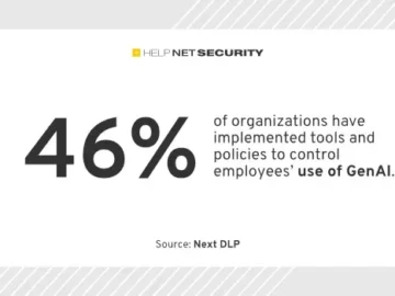 73% of security pros use unauthorized SaaS applications 73% of security pros use unauthorized SaaS applications