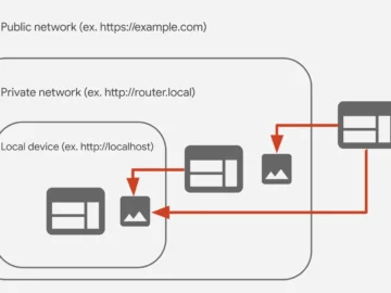 0.0.0.0 Day zero day vulnerability