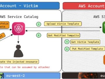 AWS Vulnerabilities Revealed By Researchers At Black Hat