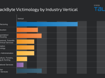 BlackByte Ransomware group targets recently patched VMware ESXi flaw CVE-2024-37085