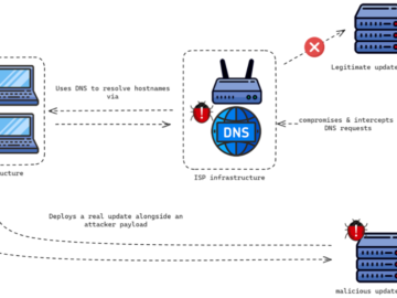 Chinese StormBamboo APT compromised ISP to deliver malware