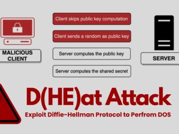 D(HE)at Attack – Attackers Exploit20-years-old Diffie-Hellman Protocol To Over-Heat Your CPU D(HE)at Attack