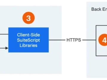 NetSuite's SuiteCommerce oracle