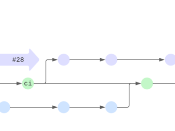 Git branching for small teams