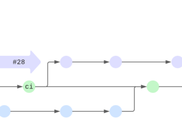 Git branching for small teams
