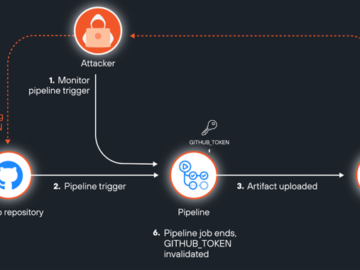 GitHub Vulnerability