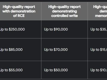 Google Chrome Bug Bounty Program