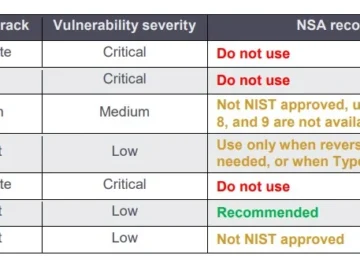 Cisco smart Install vulnerability