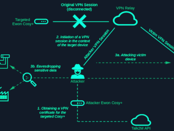 Industrial Remote Access Tool