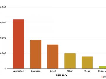 Large-scale extortion campaign targets publicly accessible environment variable files (.env)