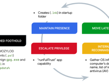 NUMOZYLOD MSIX malware family