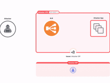 AWS Vulnerability