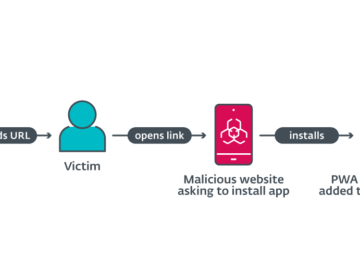 Phishing attacks target mobile users via progressive web applications (PWA)