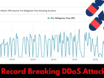 Record Breaking DDoS Attack 419 TB of Malicious Traffic Within 24-Hours