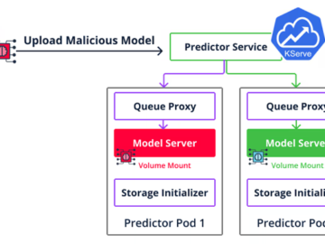 MLOps Platforms