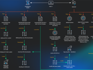 Multi-Year Cyberattack