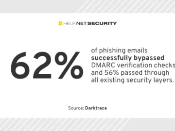Malware-as-a-Service and Ransomware-as-a-Service lower barriers for cybercriminals Malware-as-a-Service and Ransomware-as-a-Service lower barriers for cybercriminals