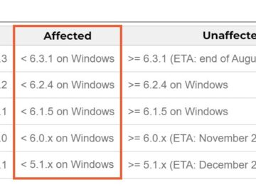 Cert-in Palo Alto Networks vulnerabilities,