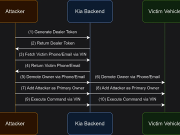 Hacking Kia cars made after 2013 using just their license plate