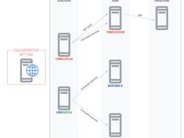 UNC1860, Iran, Iranian Threat Actors, Passive Backdoors, Backdoors, Middle East