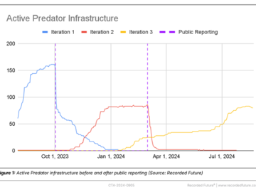 Predator spyware operation is back with a new infrastructure