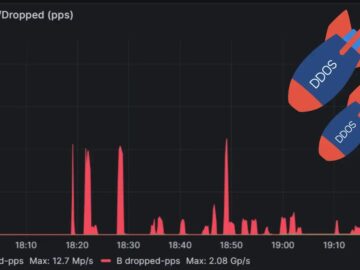 Record-Breaking 3.15 Billion Packets Per Second DDOS Attack Towards Minecraft Server
