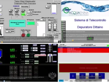 Operational Technology