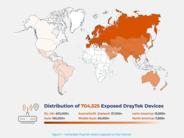 14 New DrayTek routers' flaws impacts over 700,000 devices in 168 countries