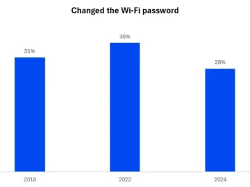 Router Security Survey 